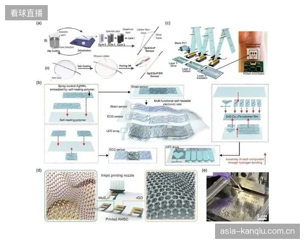 未来三年，基于柔性传感器的无感生命体征监测技术将决定运动处方数据采集的成败